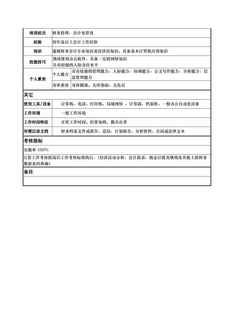 酒店岗位说明计财部--总帐主管--杜青.doc_第3页