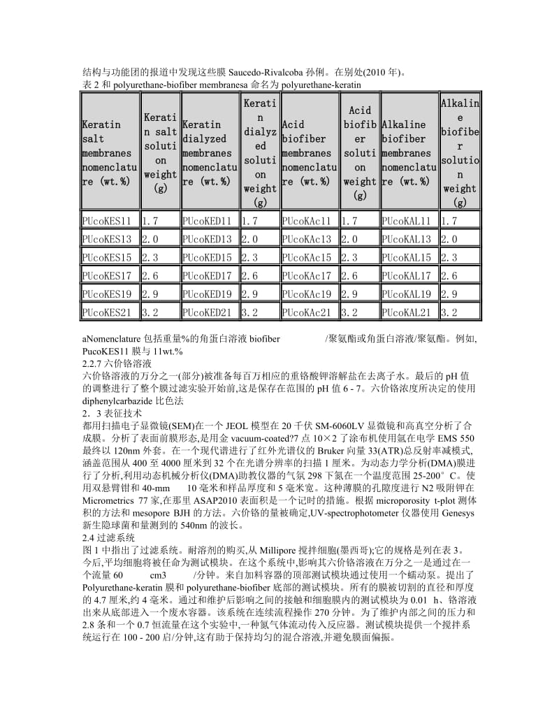 混合膜从水中移除六价铬.doc_第3页