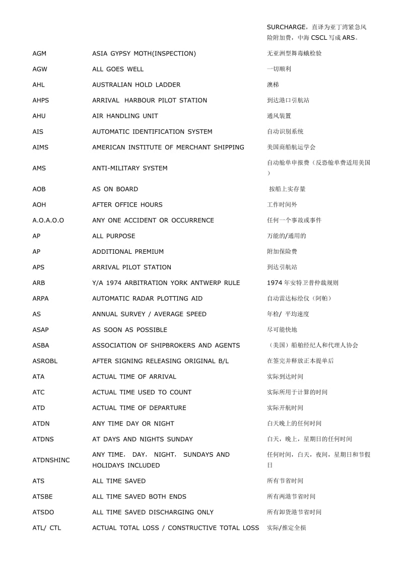 船舶用语英文简写.doc_第2页