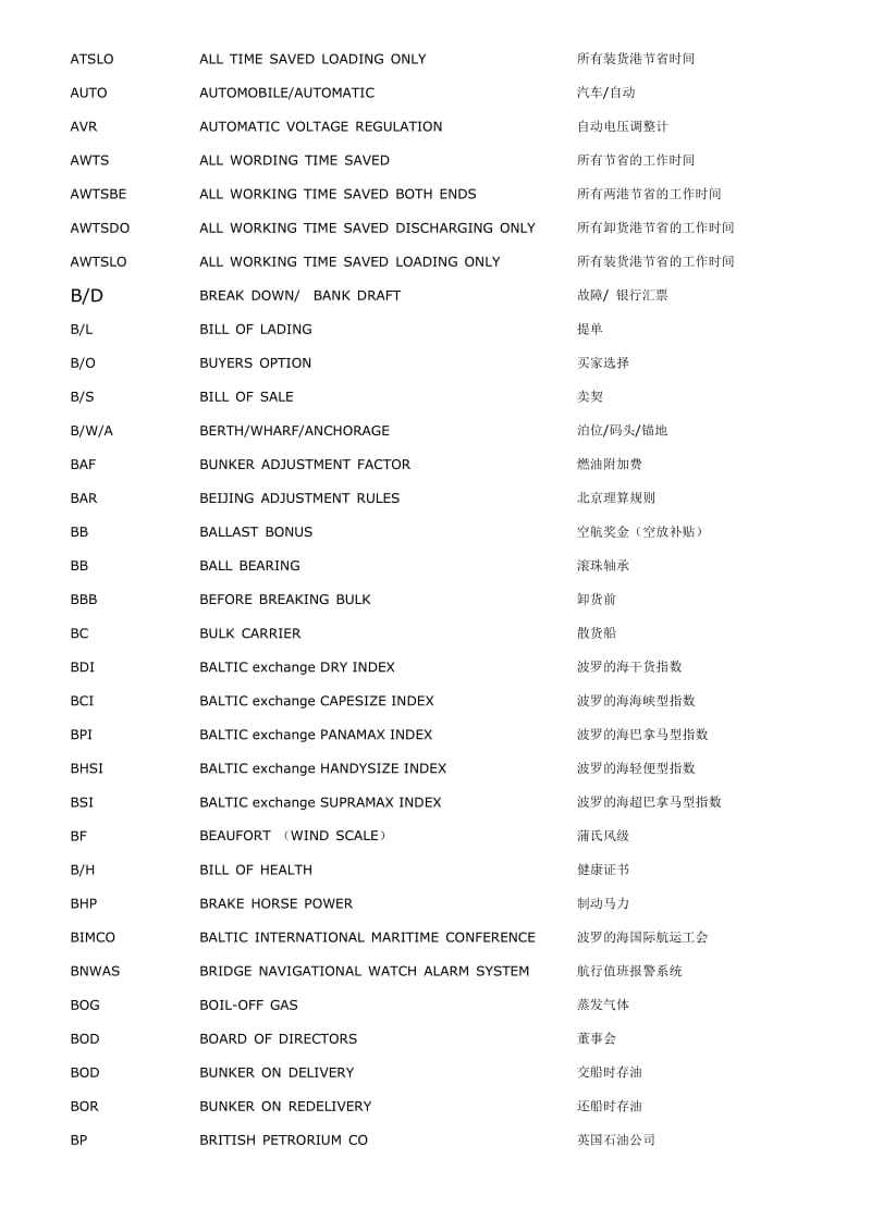 船舶用语英文简写.doc_第3页