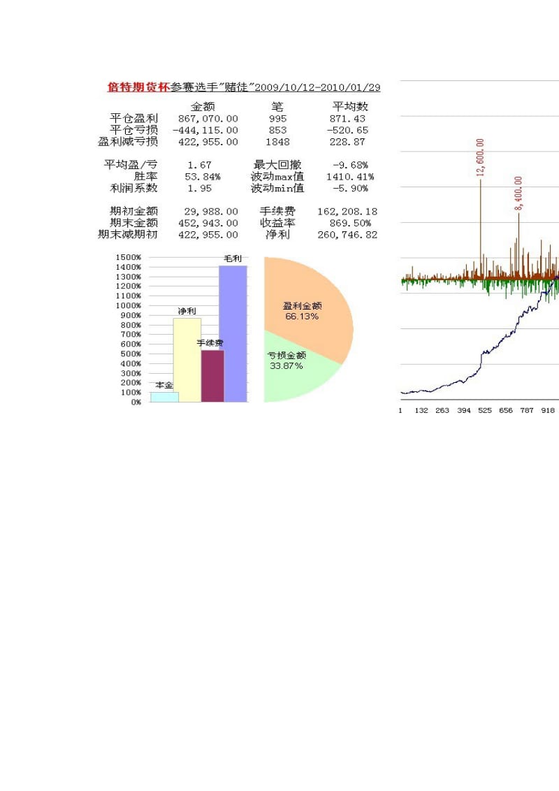 赌徒交易规则和图谱.doc_第3页