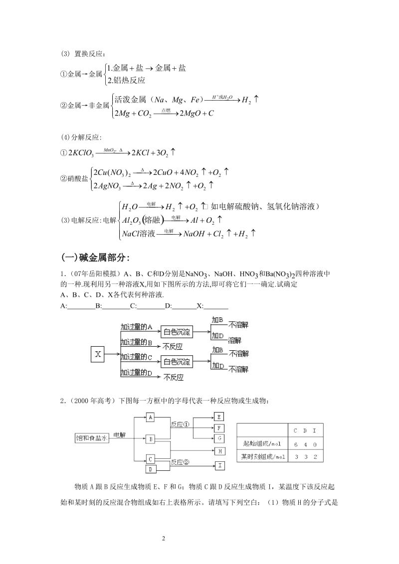 2009届高考化学无机推断题解题方法及最新试题题典(按族分类).doc_第2页