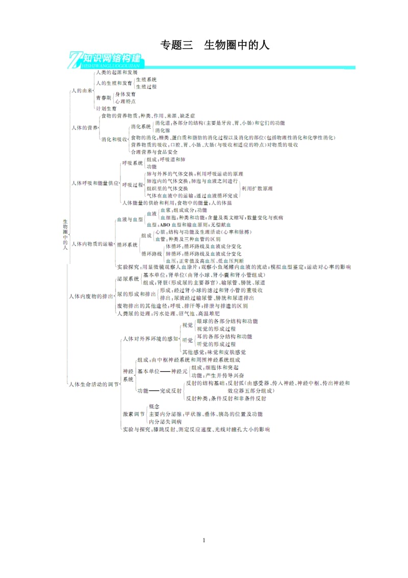 2014备考 中考生物总复习(北师大版 )专题讲练：专题三 生物圈中的人(含规律总结).doc_第1页