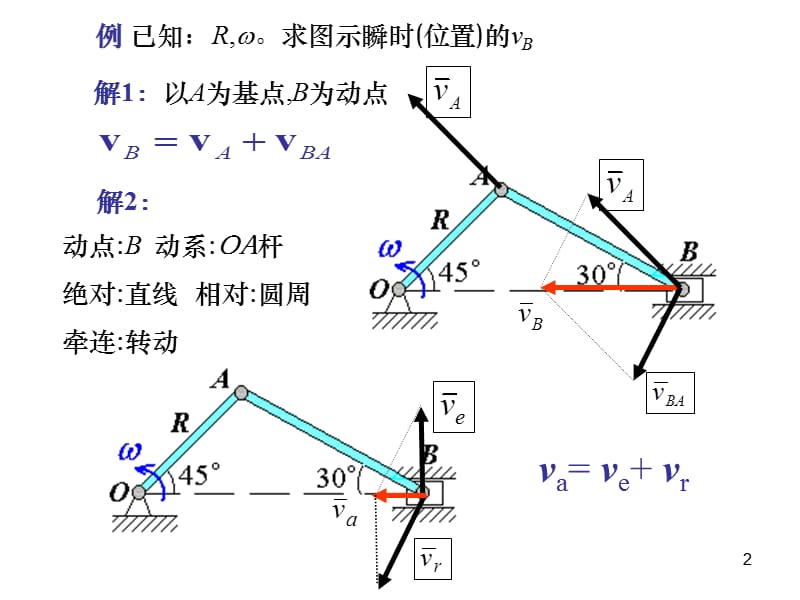 运动学综合.ppt_第2页