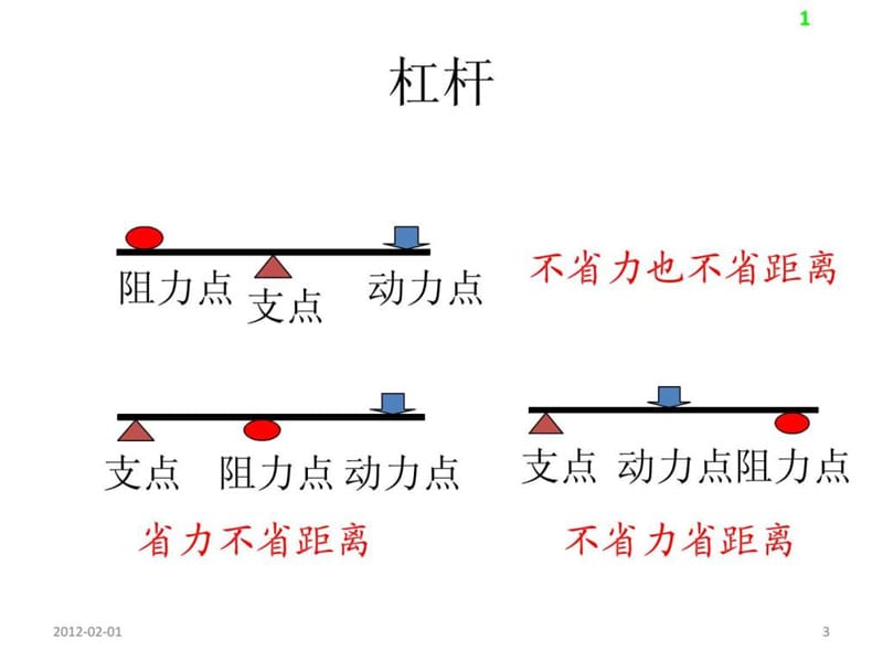 《手动工具安全》PPT课件.ppt_第3页