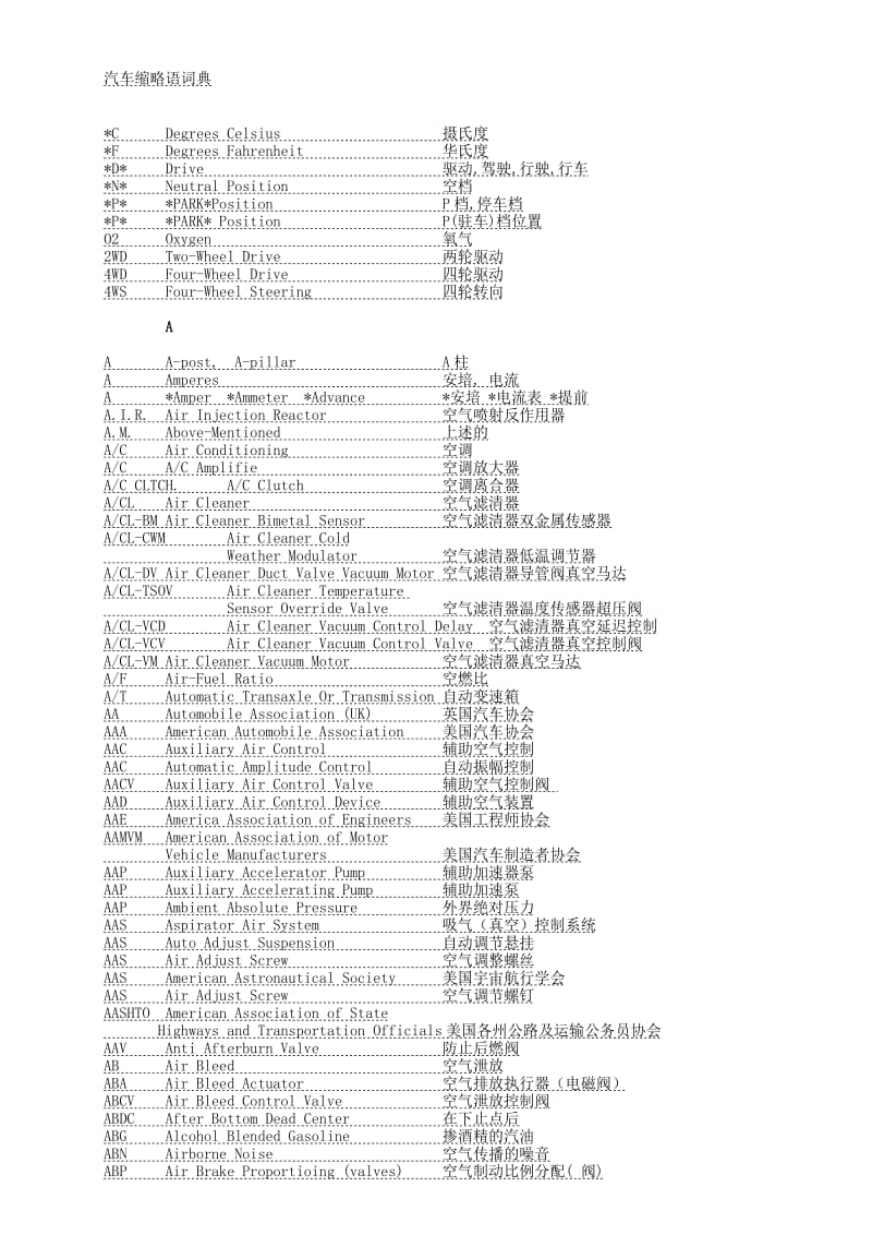 汽车缩略语词典.doc_第1页