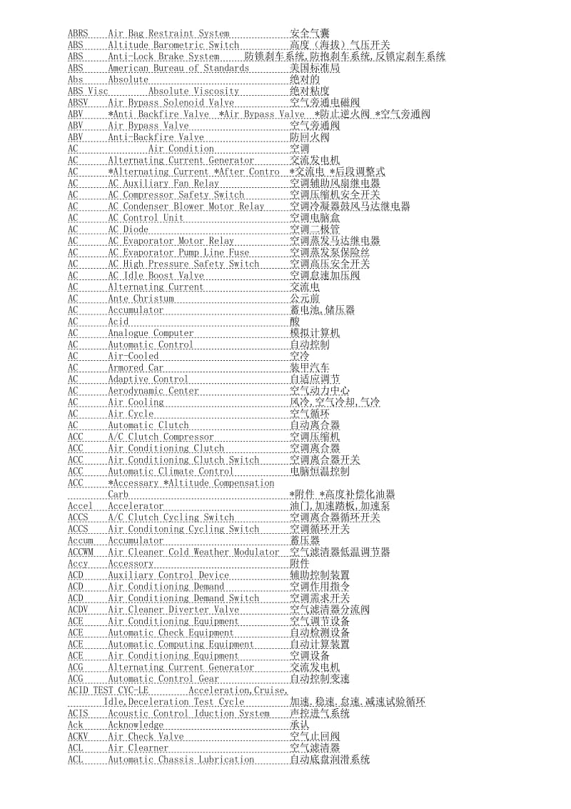 汽车缩略语词典.doc_第2页