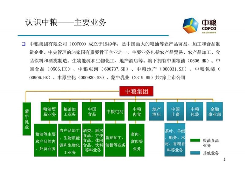 中粮-6S管理体系和战略思考十步法介绍.ppt_第2页