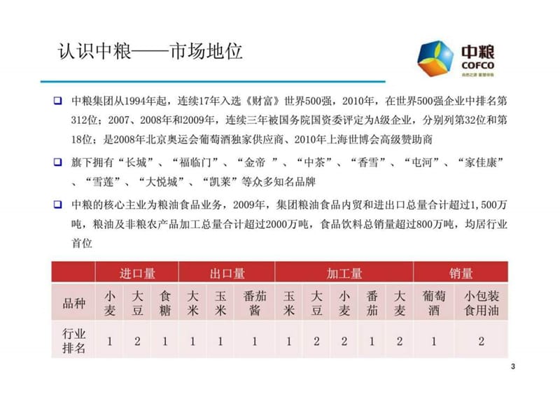 中粮-6S管理体系和战略思考十步法介绍.ppt_第3页