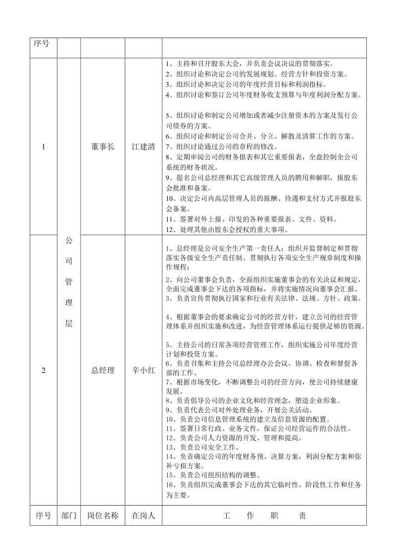 汽运公司岗位清单.doc_第2页