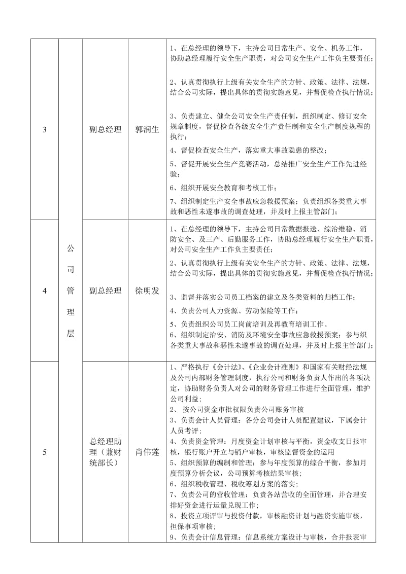 汽运公司岗位清单.doc_第3页