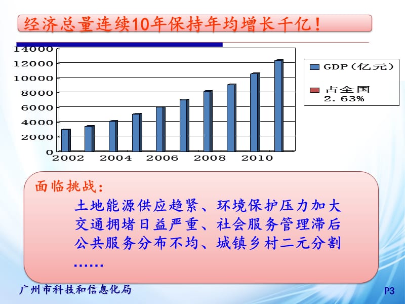 智慧广州与穗港科技合作.ppt_第3页