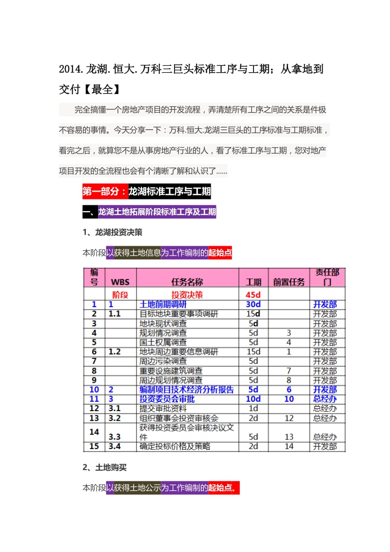 2014龙湖恒大万科三巨头标准工序与工期;从拿地到交付.doc_第1页