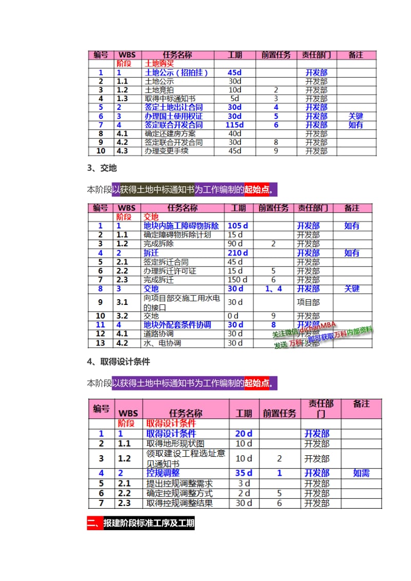 2014龙湖恒大万科三巨头标准工序与工期;从拿地到交付.doc_第2页