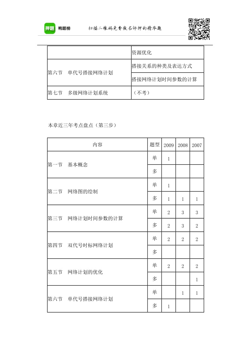 2016年二级建造师施工管理双代号、单代号网络图详解.doc_第3页