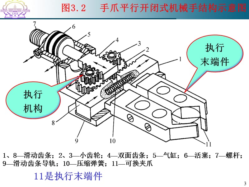 执行系统设计.ppt_第3页