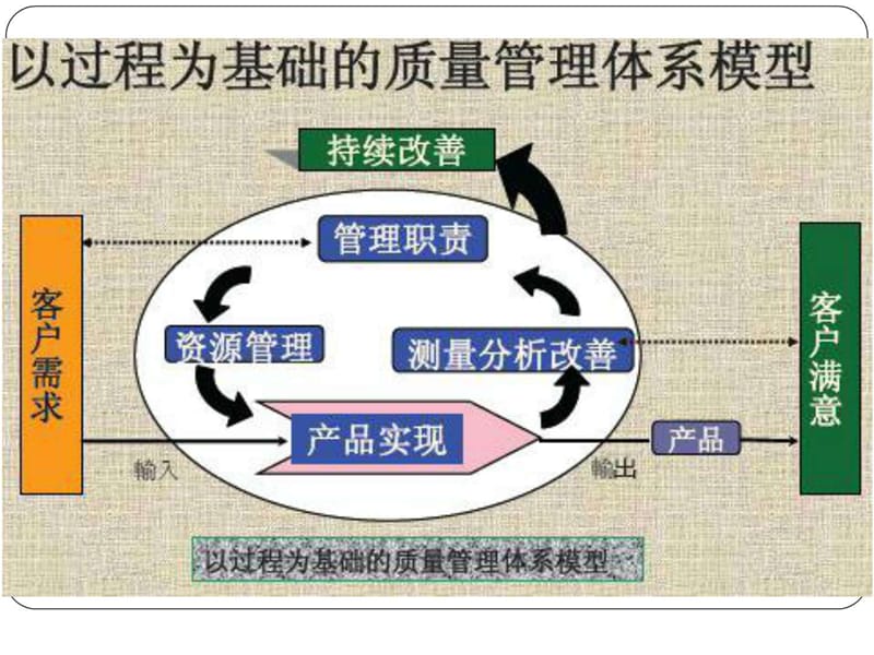 S169492009-SPC统计过程控制培训教材(第二版)-最新版.ppt_第1页