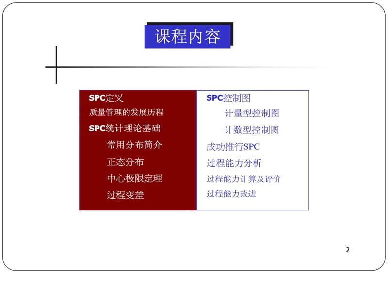 S169492009-SPC统计过程控制培训教材(第二版)-最新版.ppt_第3页