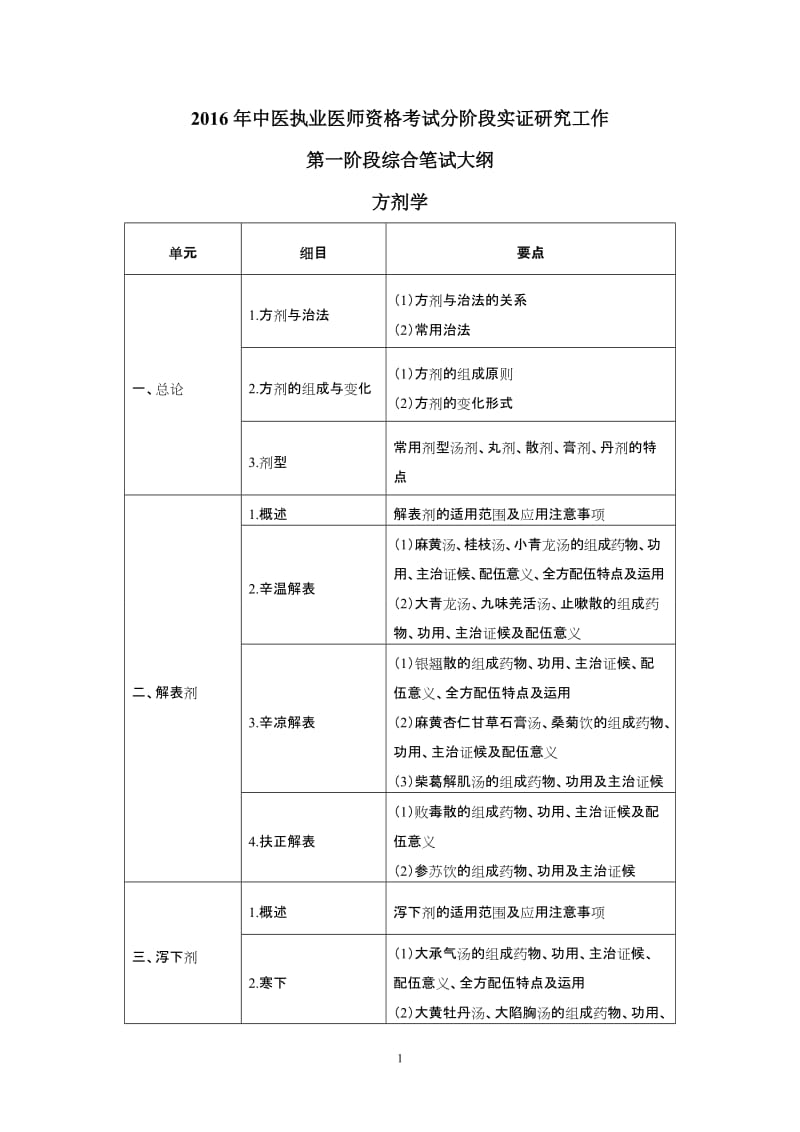 2016年分阶段考试实证研究工作第一阶段医学综合笔试大纲(方剂学)-.doc_第1页