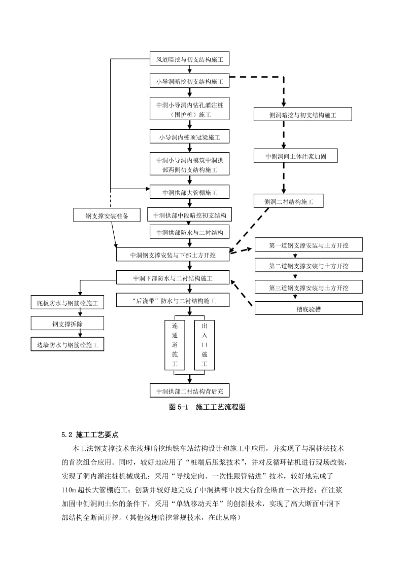 浅埋暗挖地铁车站高大洞室全断面开挖施工工法.doc_第3页