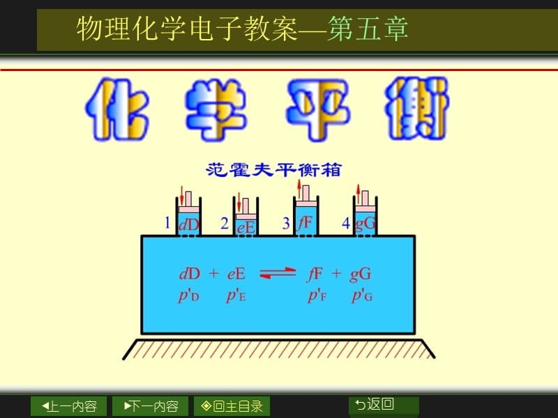 章化学平衡.ppt_第1页