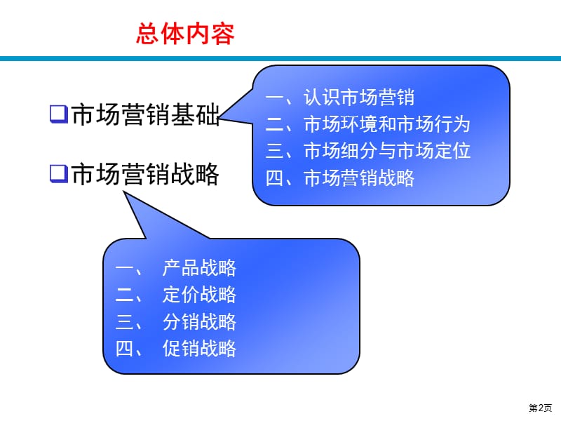 中国科学技术大学市场营销讲义上.ppt_第2页