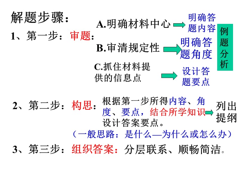 主观题解题方法归纳.ppt_第3页