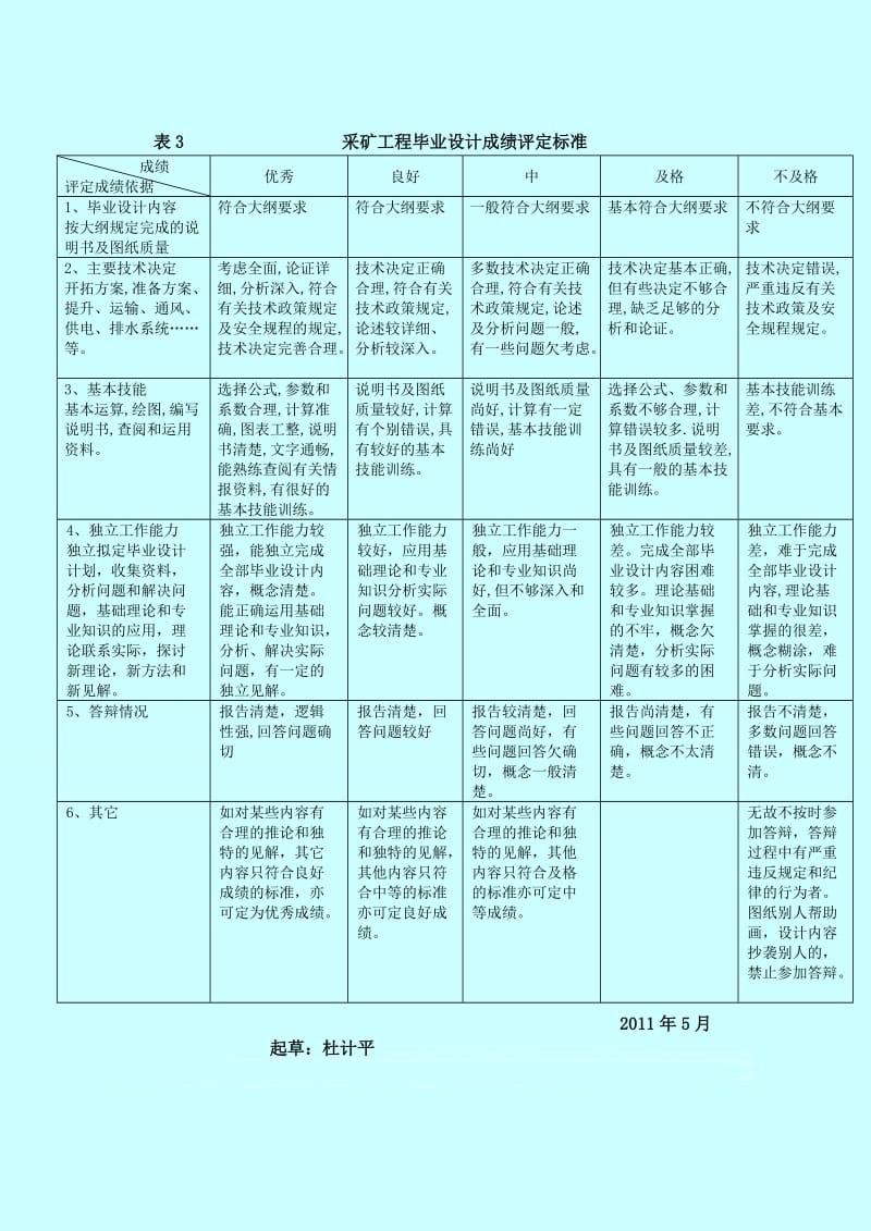 采矿工程专业毕业设计论文答辩和成绩评定标准.doc_第3页