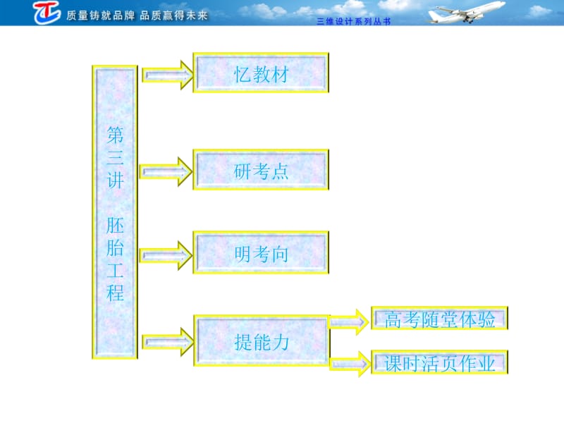 选修3第三讲胚胎工程.ppt_第1页