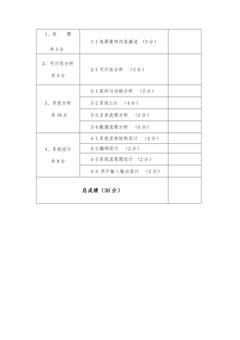 酒店管理信息系统.doc_第3页