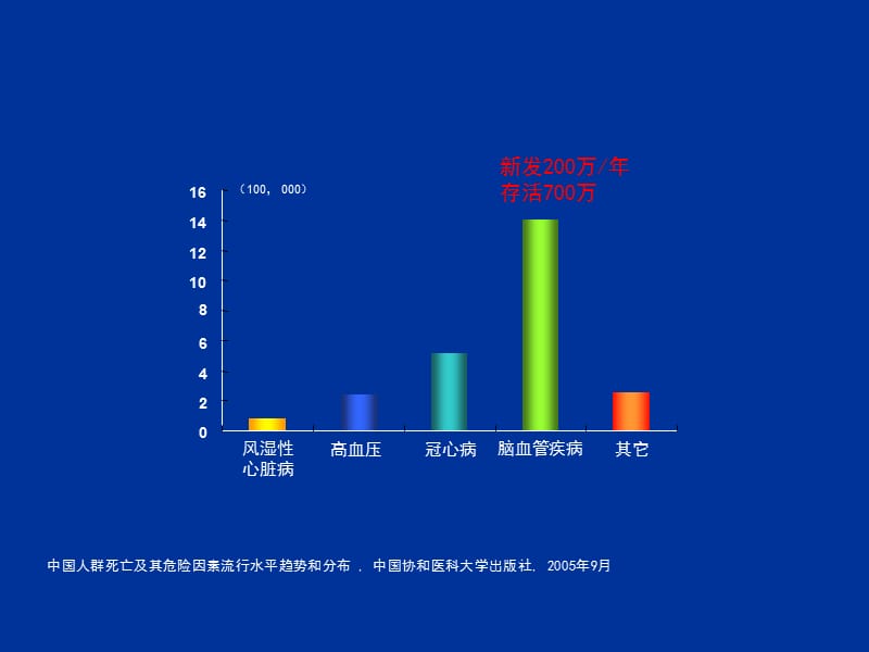 血压管理与脑中风.ppt_第3页