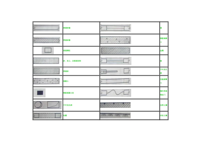 电气土建工程图例符号.doc_第3页
