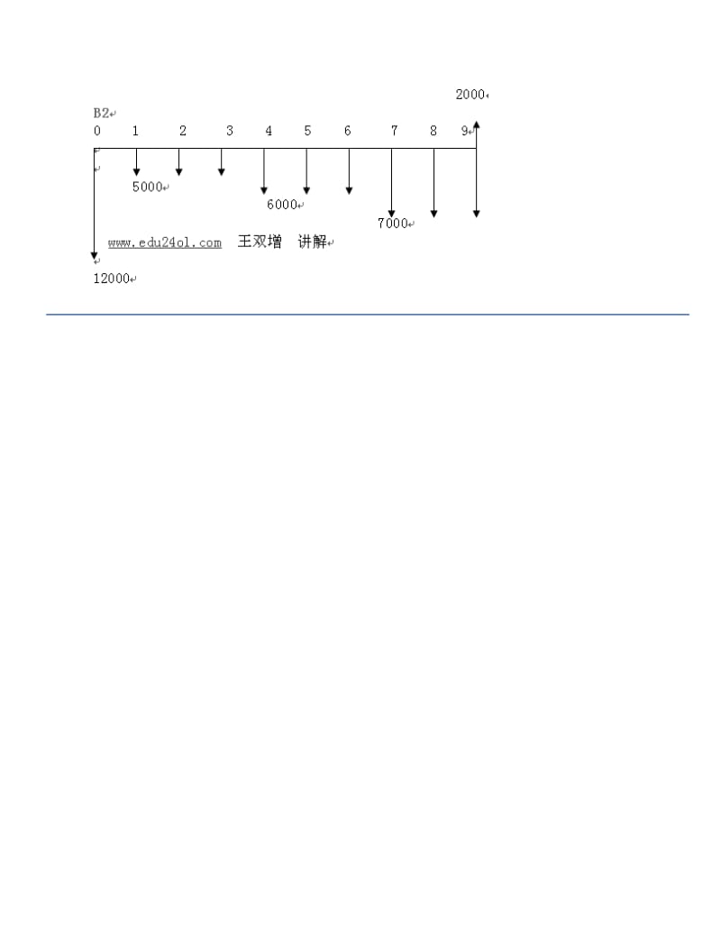 现代咨询方法与实务精讲整理文件.doc_第3页