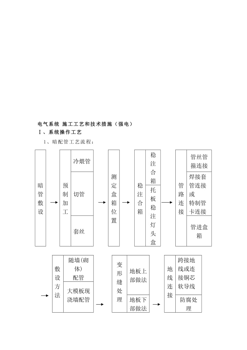 电气系统施工工艺和技术措施(强电).doc_第2页