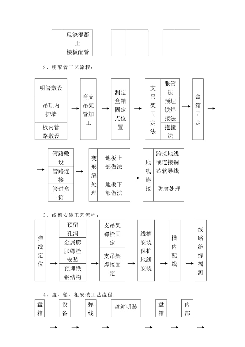 电气系统施工工艺和技术措施(强电).doc_第3页