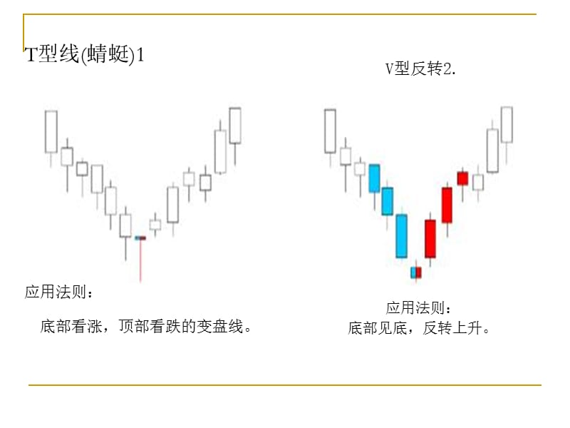 最挣钱的种经典K线组合.ppt_第2页