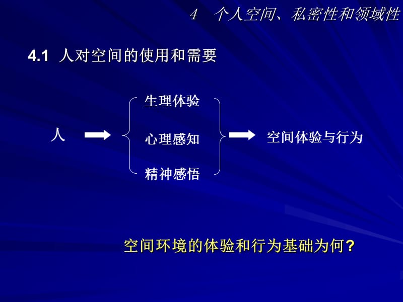 04个人空间私密领域.ppt_第2页