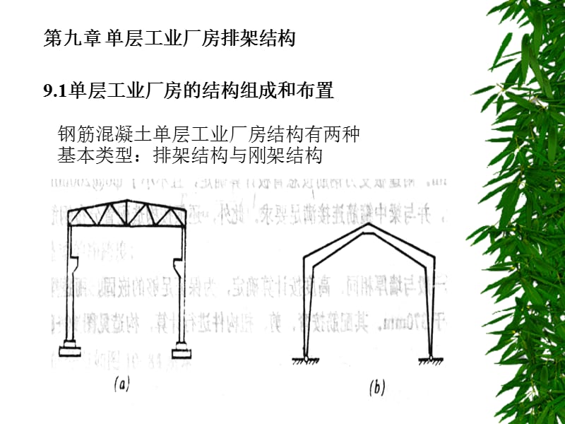 [所有分类]单层工业厂房排架结构.ppt_第1页