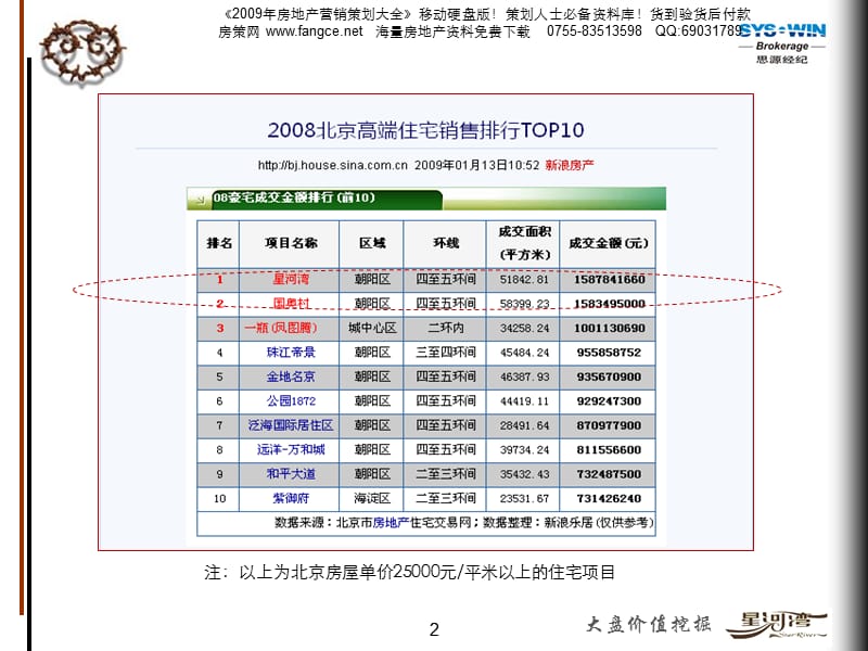 思源-大盘价值挖掘案例分享(星河湾）.ppt_第2页