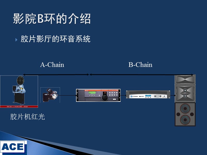 培训-B环-FInal.ppt_第3页