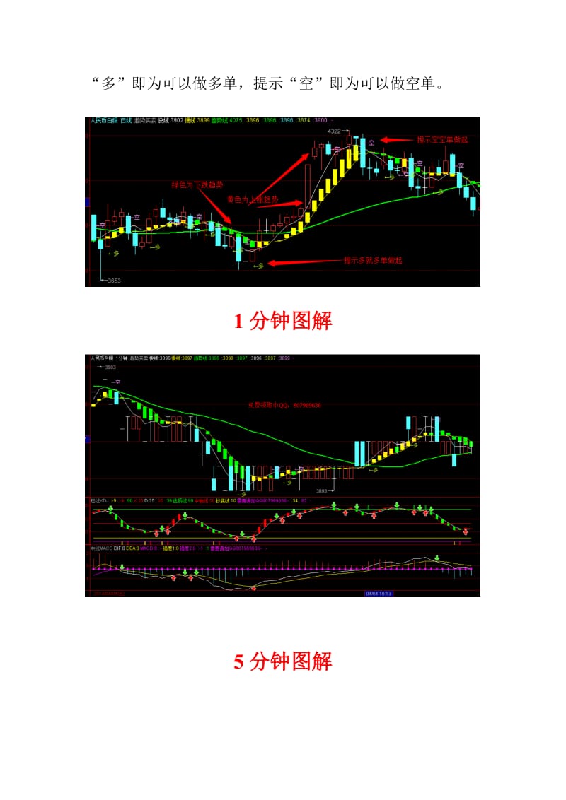 白银现货价格走势图解超短线KDJ稳赚方法.doc_第2页