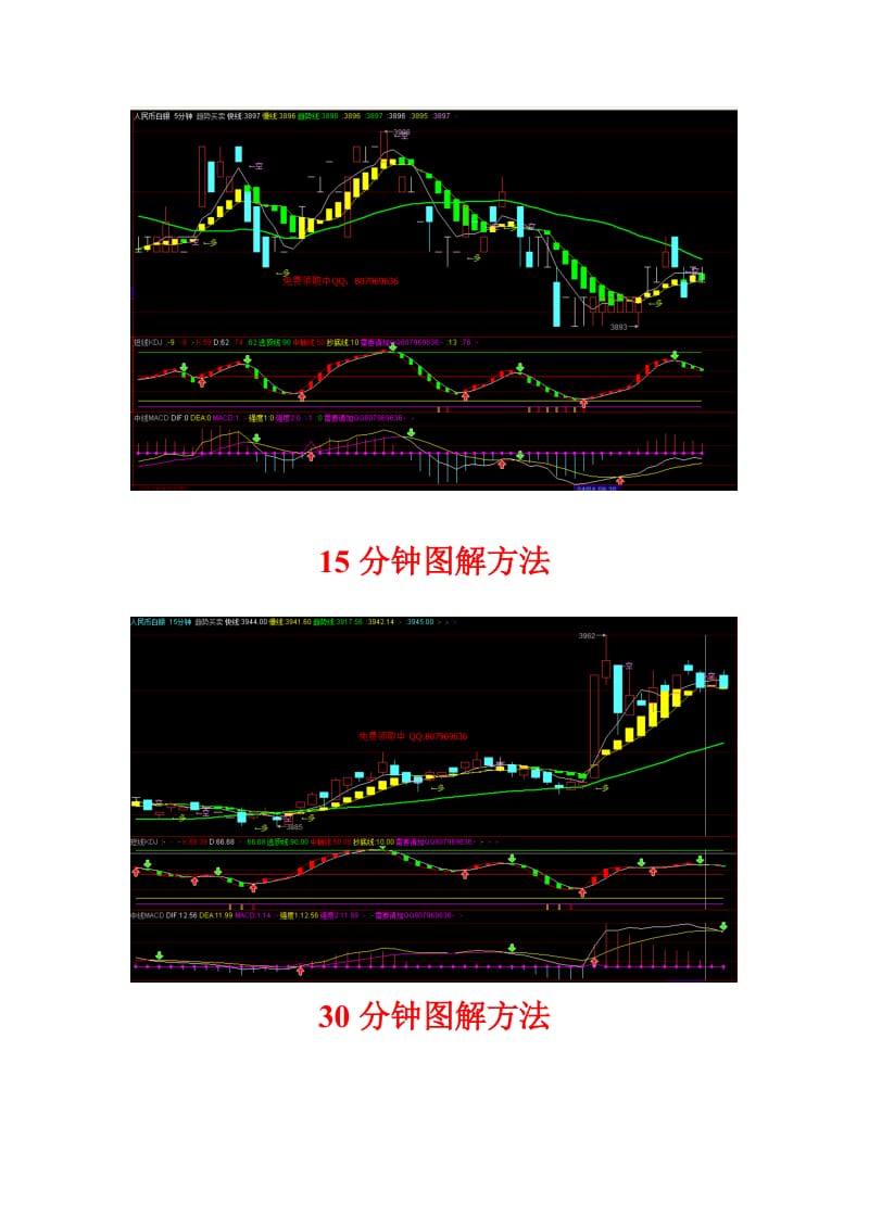 白银现货价格走势图解超短线KDJ稳赚方法.doc_第3页