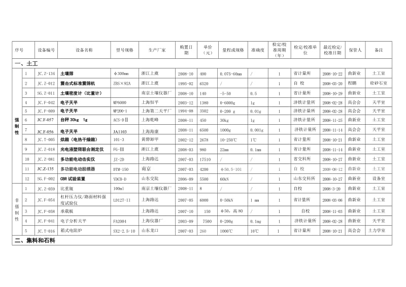 申报表6：仪器设备一览表-示例.doc_第1页