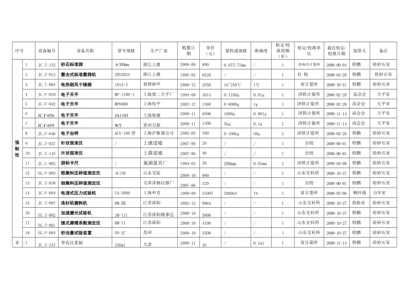 申报表6：仪器设备一览表-示例.doc_第2页