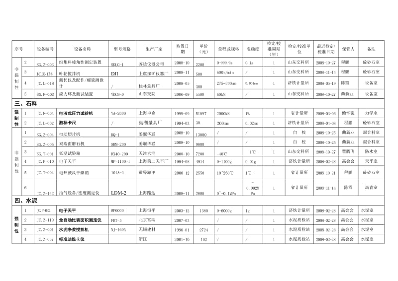 申报表6：仪器设备一览表-示例.doc_第3页