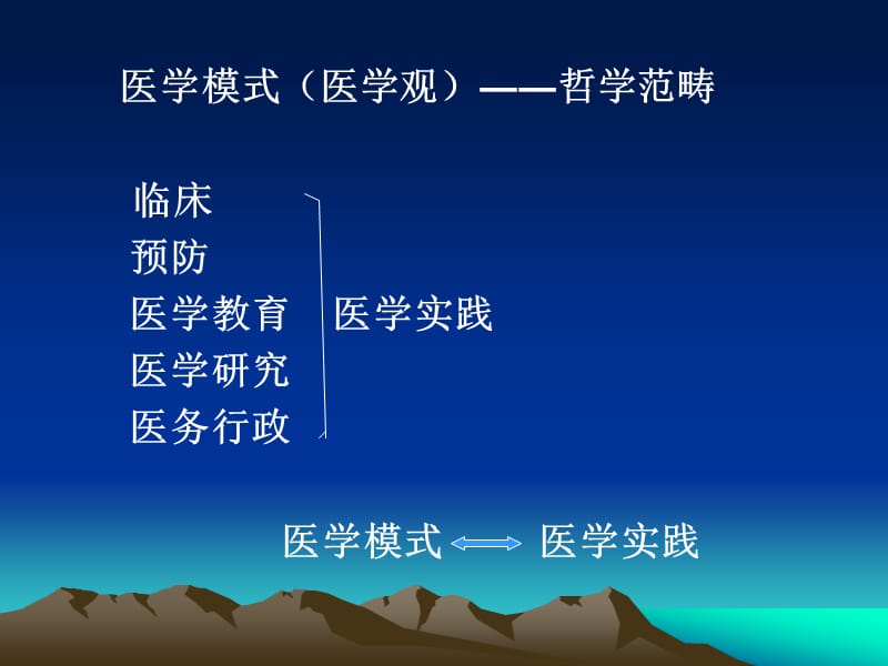 （薛崇成）医学模式.ppt_第2页