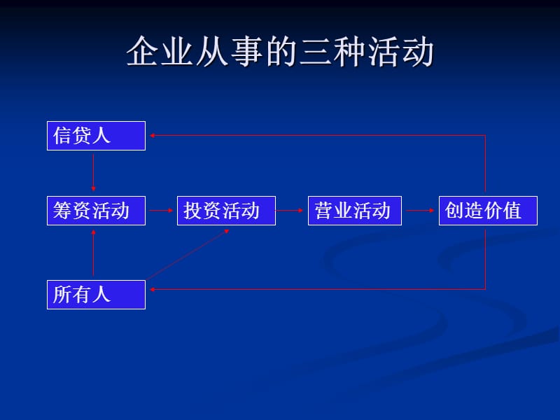 证券投资分析之6.ppt_第2页