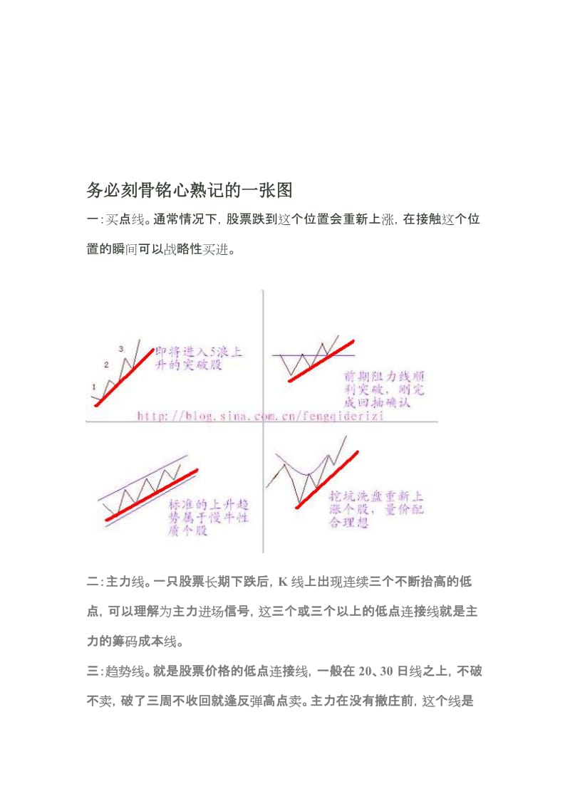 熟记的一张图2B成交量买点.doc_第1页