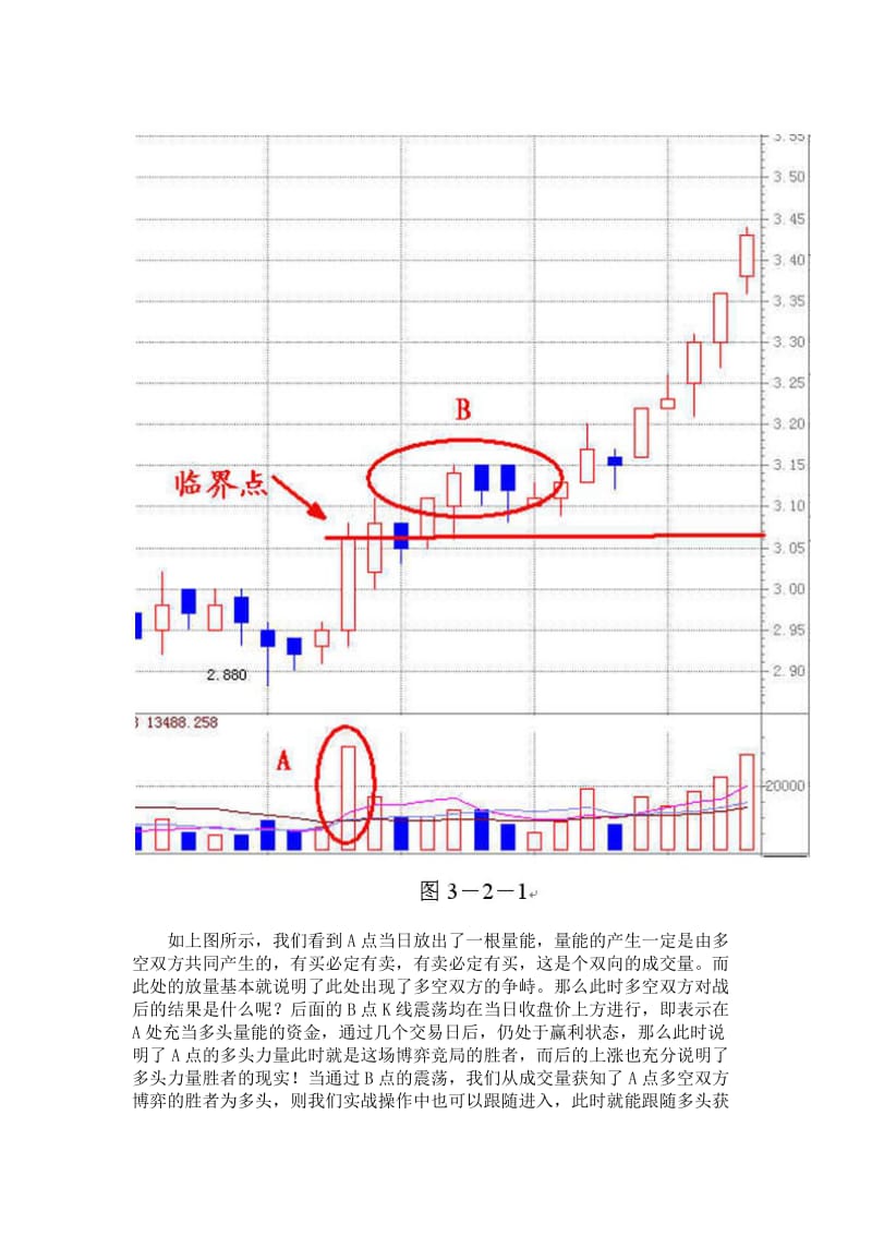 熟记的一张图2B成交量买点.doc_第3页