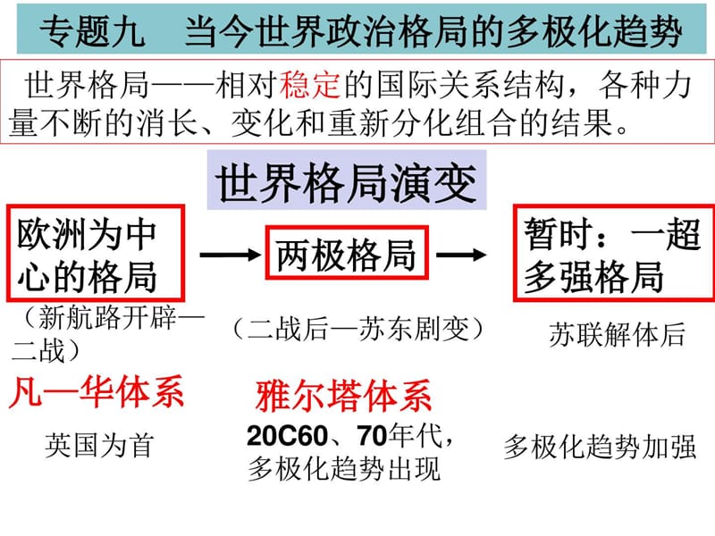 《美苏争锋》PPT课件.ppt_第1页